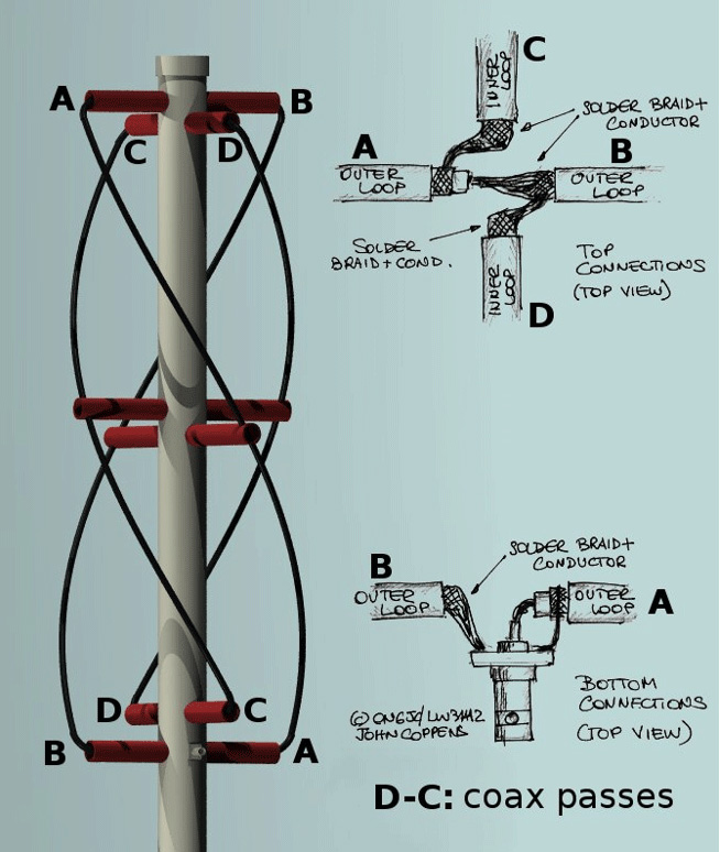 I've been bit by The Black Widow: a 15 meter Moxon Antenna project - KB9VBR  Antennas